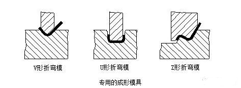 钣金加工中数控折弯加工零件范围及加工精度参数的详细解答-乐鱼官方站页面登录入口-乐鱼中国 钣金加工中数控折弯加工零件范围及加工精度参数的详细解答-乐鱼官方站页面登录入口-乐鱼中国