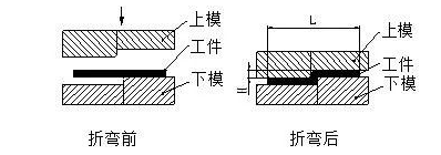 钣金加工中数控折弯加工零件范围及加工精度参数的详细解答-乐鱼官方站页面登录入口-乐鱼中国 钣金加工中数控折弯加工零件范围及加工精度参数的详细解答-乐鱼官方站页面登录入口-乐鱼中国