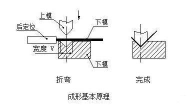 钣金加工中数控折弯加工零件范围及加工精度参数的详细解答-乐鱼官方站页面登录入口-乐鱼中国 钣金加工中数控折弯加工零件范围及加工精度参数的详细解答-乐鱼官方站页面登录入口-乐鱼中国