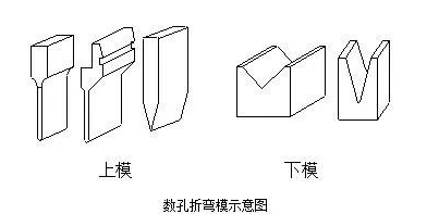 钣金加工中数控折弯加工零件范围及加工精度参数的详细解答-乐鱼官方站页面登录入口-乐鱼中国 钣金加工中数控折弯加工零件范围及加工精度参数的详细解答-乐鱼官方站页面登录入口-乐鱼中国