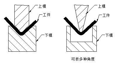 钣金加工中数控折弯加工零件范围及加工精度参数的详细解答-乐鱼官方站页面登录入口-乐鱼中国 钣金加工中数控折弯加工零件范围及加工精度参数的详细解答-乐鱼官方站页面登录入口-乐鱼中国