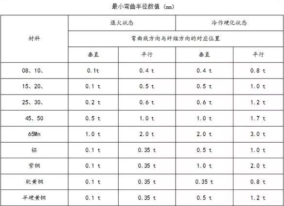 钣金加工中数控折弯加工零件范围及加工精度参数的详细解答-乐鱼官方站页面登录入口-乐鱼中国 钣金加工中数控折弯加工零件范围及加工精度参数的详细解答-乐鱼官方站页面登录入口-乐鱼中国