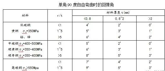 钣金加工中数控折弯加工零件范围及加工精度参数的详细解答-乐鱼官方站页面登录入口-乐鱼中国 钣金加工中数控折弯加工零件范围及加工精度参数的详细解答-乐鱼官方站页面登录入口-乐鱼中国