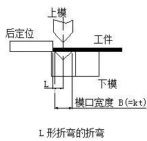 钣金加工中数控折弯加工零件范围及加工精度参数的详细解答-乐鱼官方站页面登录入口-乐鱼中国 钣金加工中数控折弯加工零件范围及加工精度参数的详细解答-乐鱼官方站页面登录入口-乐鱼中国
