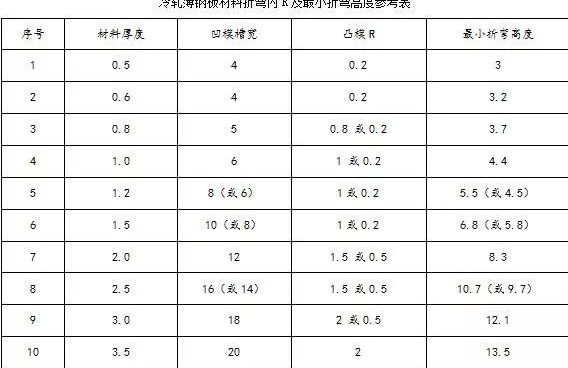 钣金加工中数控折弯加工零件范围及加工精度参数的详细解答-乐鱼官方站页面登录入口-乐鱼中国 钣金加工中数控折弯加工零件范围及加工精度参数的详细解答-乐鱼官方站页面登录入口-乐鱼中国